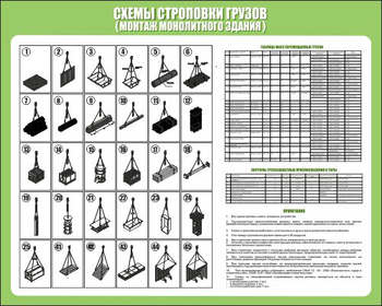 Схема строповки st20 (1000х800 мм, пленка самоклеющаяся) - Схемы строповки и складирования грузов - Магазин охраны труда ohranatruda-shop.ru